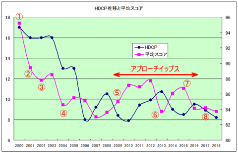 hdcp_score1.gif