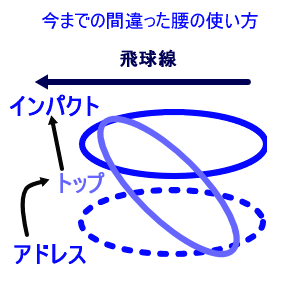 hipturn01.gif