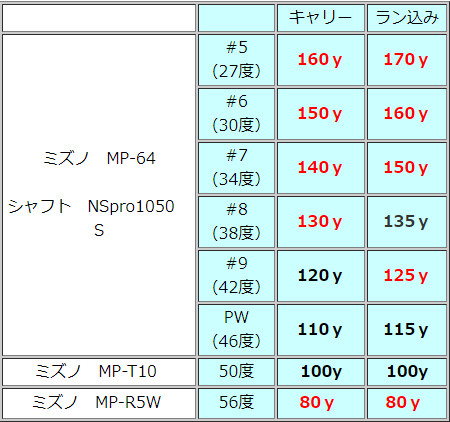 irondistance_new.gif