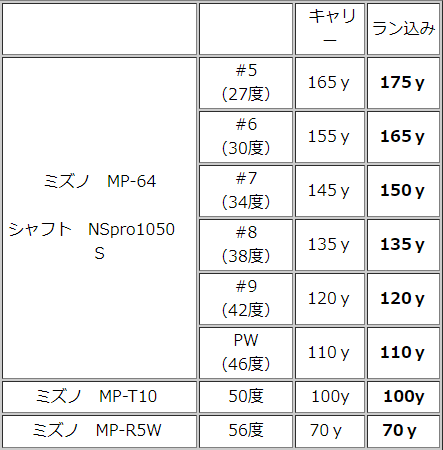 irondistance_old.gif