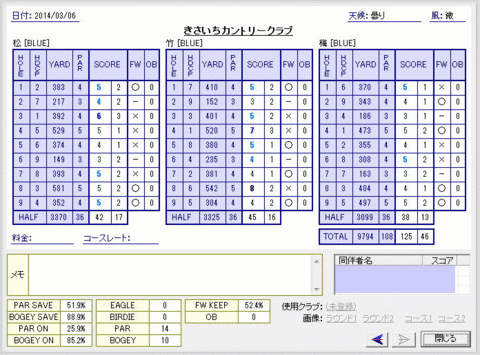 seiseki20140306.gif