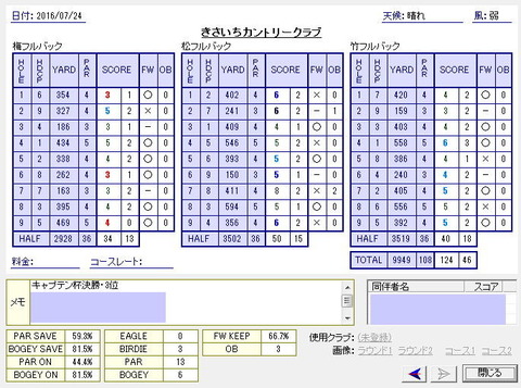 seiseki20160724.jpg